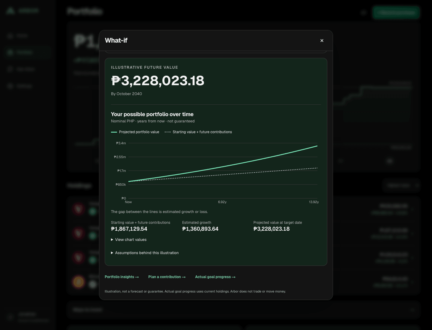 Actual Arbor Plus future-value chart: projected value and starting value plus future contributions, with an exact breakdown. Synthetic Jonathan portfolio.