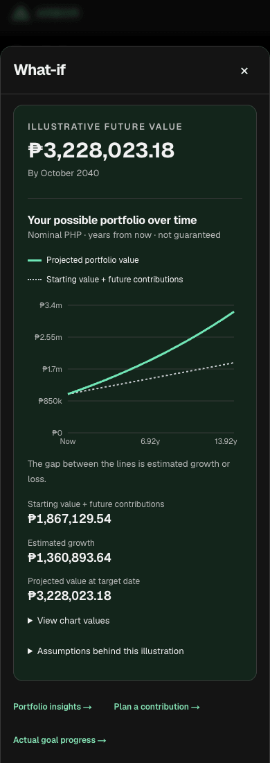 Actual Arbor Plus future-value chart on mobile, using synthetic records.