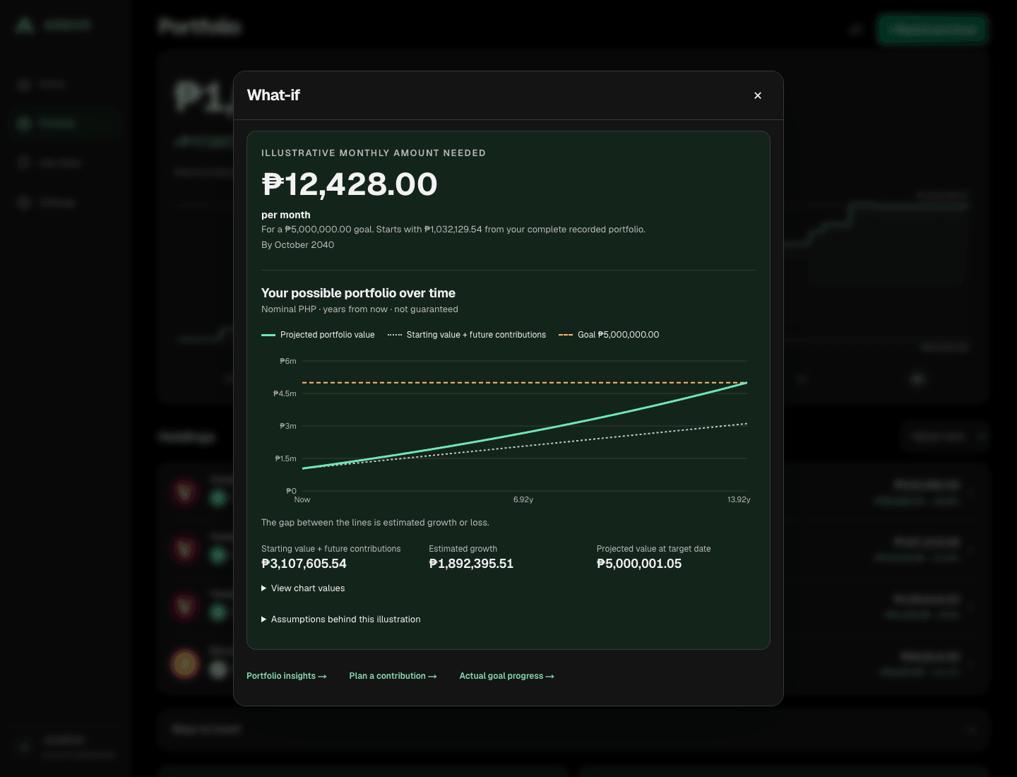 Actual Arbor Plus Reach my goal chart: projected portfolio, contribution baseline and horizontal PHP 5 million target. Synthetic Jonathan portfolio.