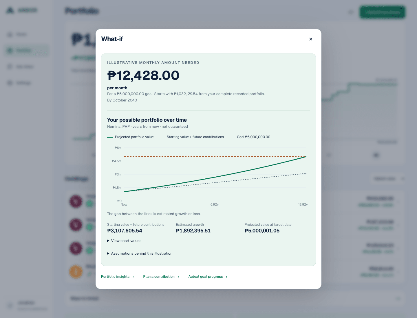 Actual Arbor Plus Reach my goal chart: projected portfolio, contribution baseline and horizontal PHP 5 million target. Synthetic Jonathan portfolio.