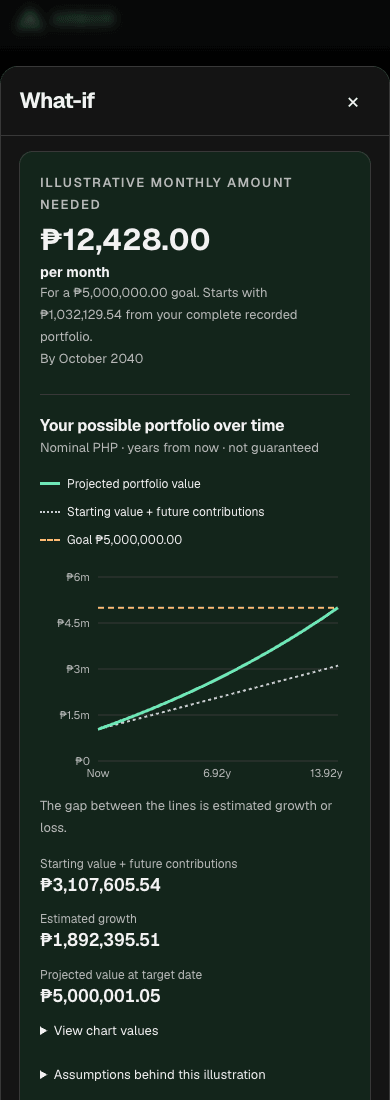 Actual Arbor Plus Reach my goal chart on mobile, using synthetic records.
