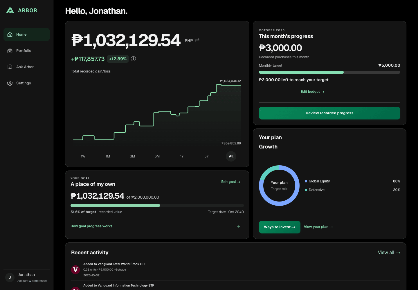 Local Arbor Home example: one next step above recorded portfolio value, goal, monthly progress and chosen plan. Synthetic example.