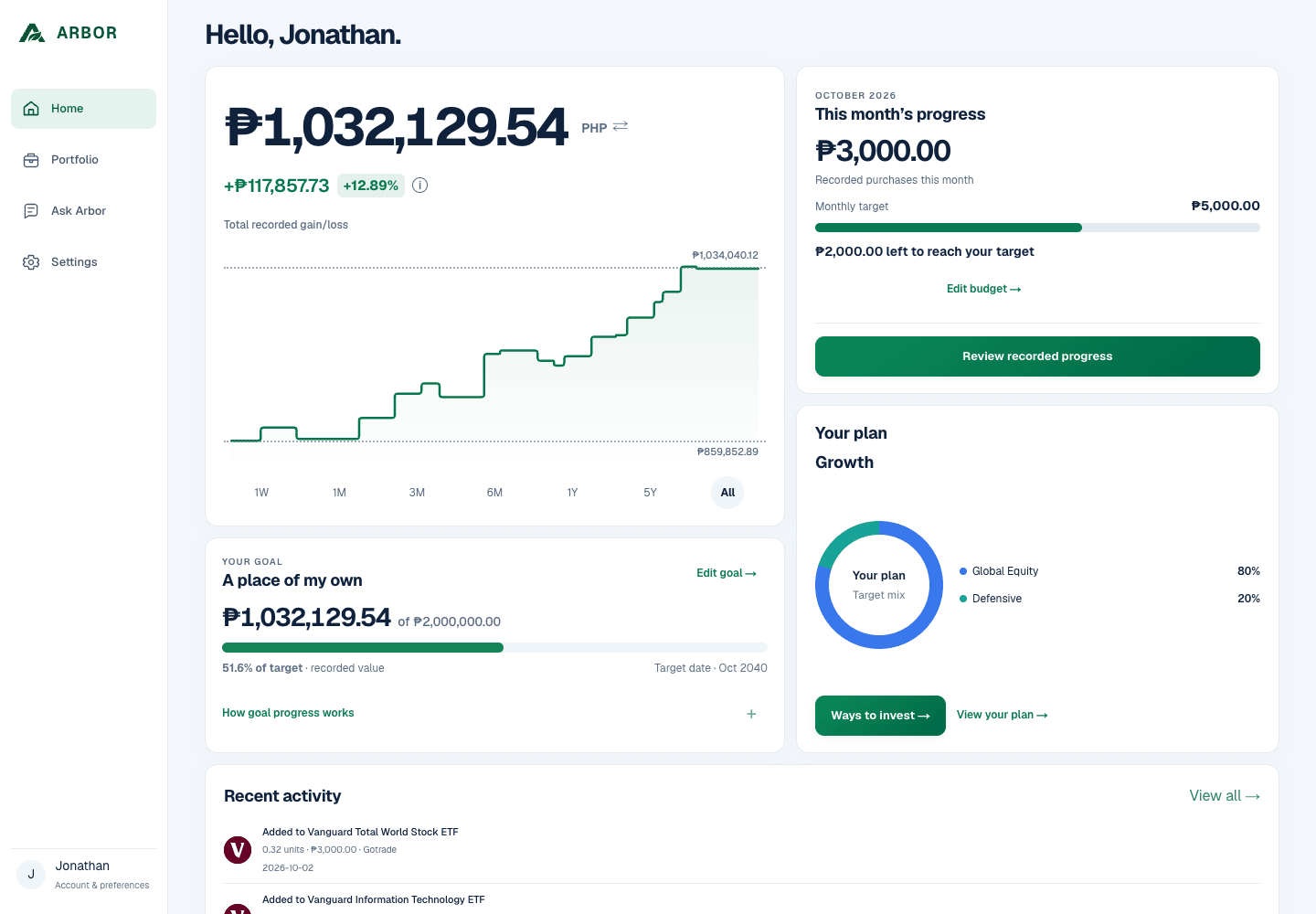 Local Arbor Home example: one next step above recorded portfolio value, goal, monthly progress and chosen plan. Synthetic example.