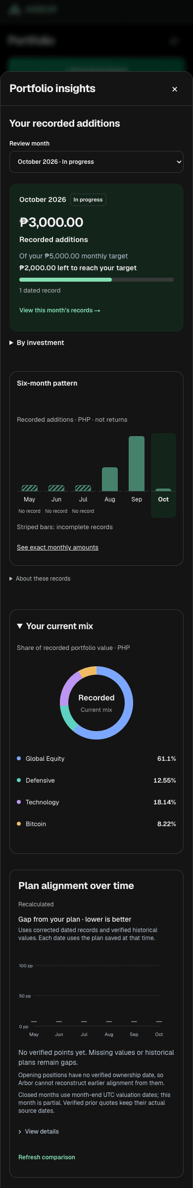Actual Arbor Plus Insights on mobile: a factual top takeaway and recorded monthly review, with recorded patterns and current allocation open below. Synthetic records.